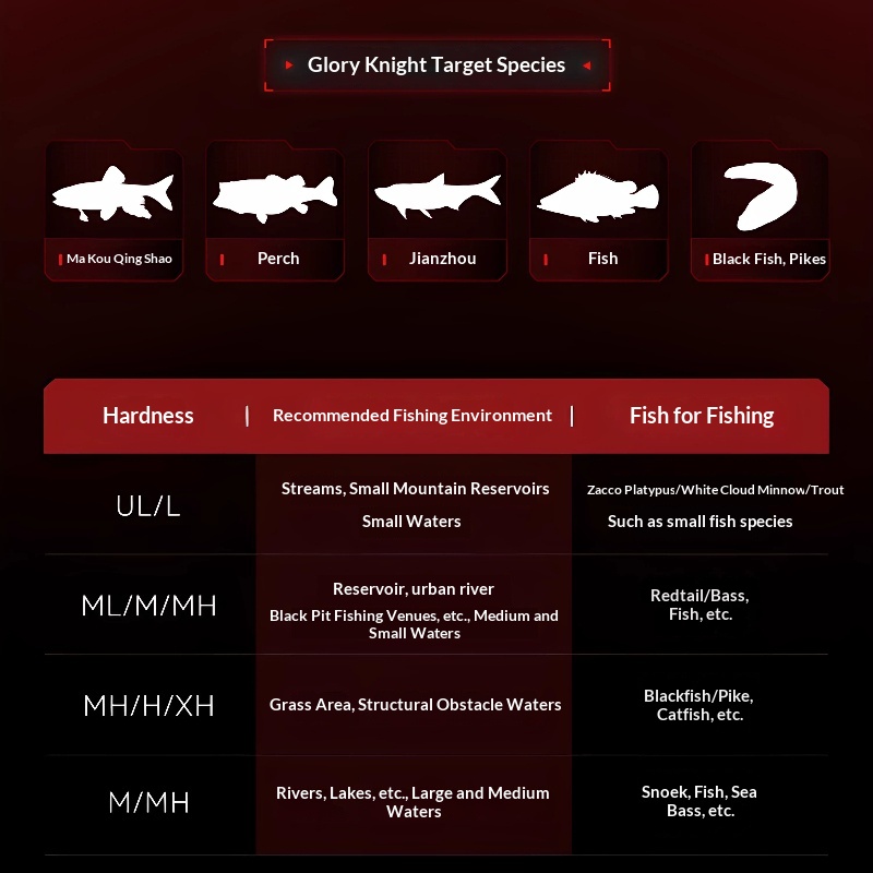 คันเบ็ด KastKing 1.68 ม. UL/L  - Fishing Equipment Guide บทวิจารณ์และราคา