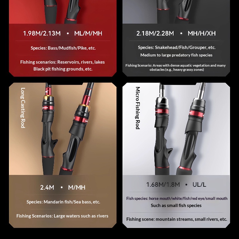 คันเบ็ด KastKing 1.68 ม. UL/L  - Fishing Equipment Guide บทวิจารณ์และราคา