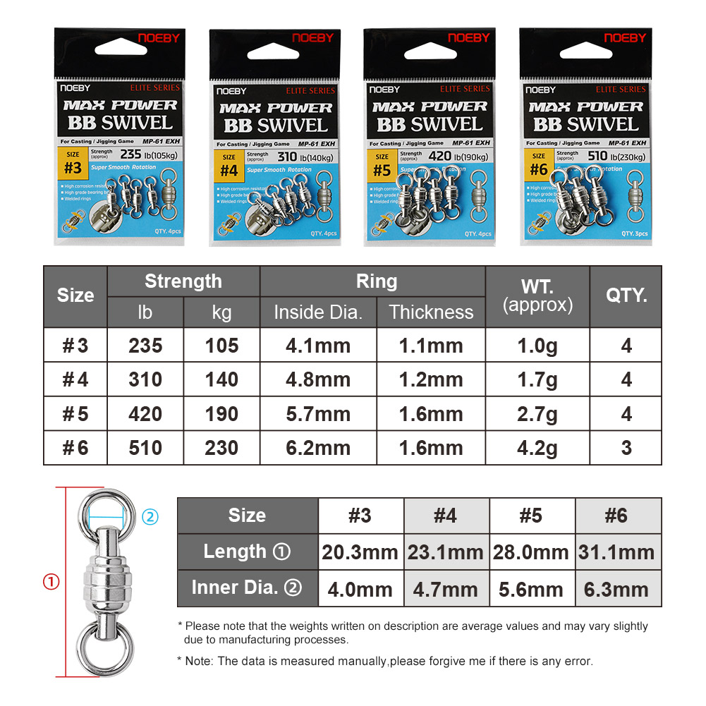 NOEBY Max Power BB หมุนคุณภาพส - Quality Fishing Equipment บทวิจารณ์และราคา