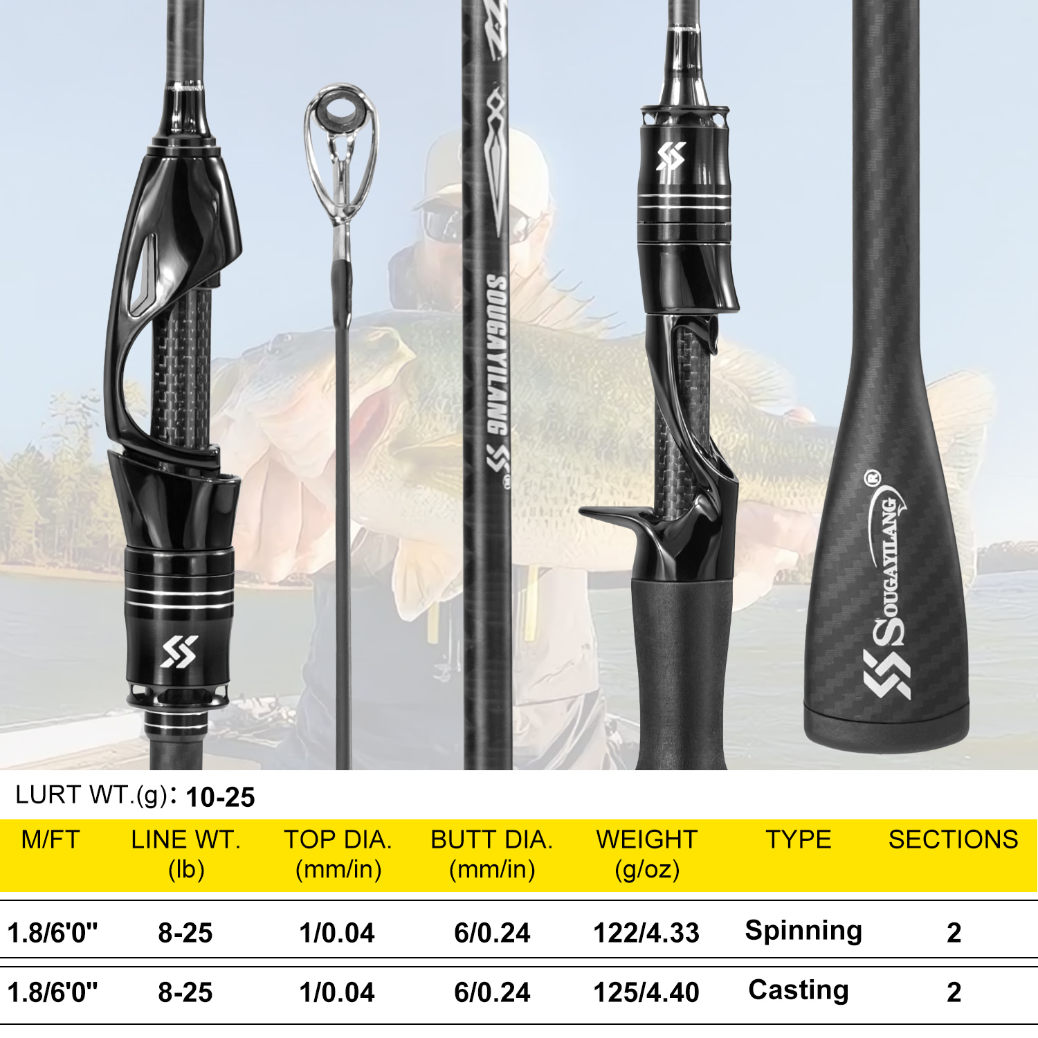 คันเบ็ดตกปลา Sougayilang คาร์บ - Fishing Equipment Guide บทวิจารณ์และราคา
